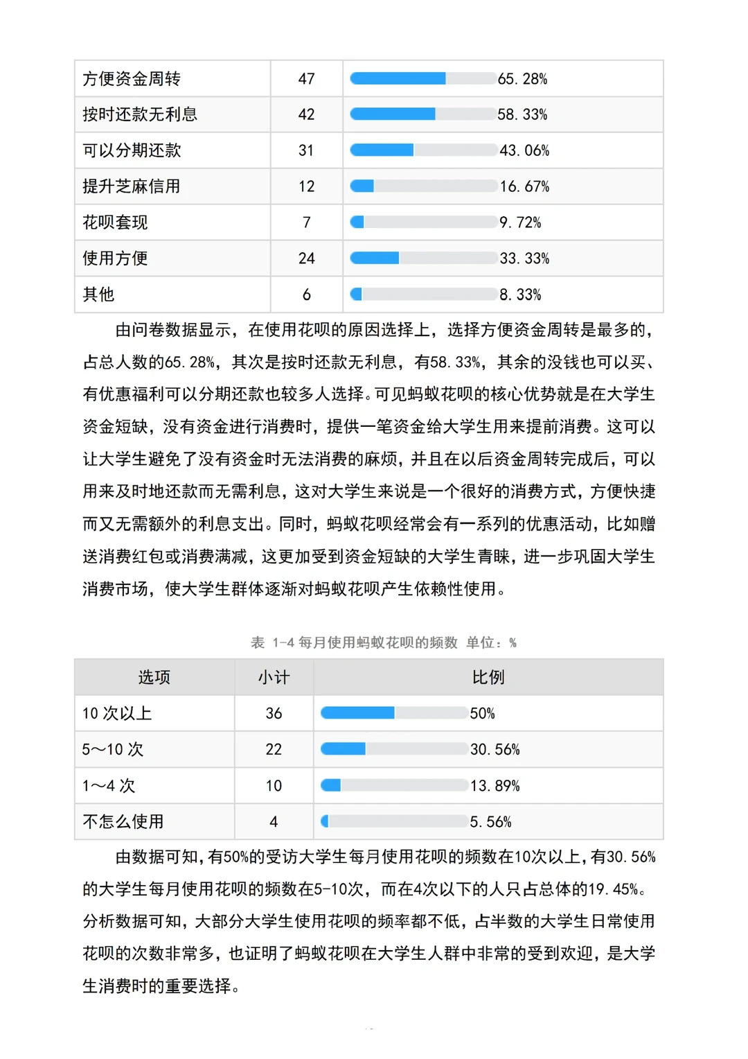 调查问卷分析不会写的宝子建议参考这篇