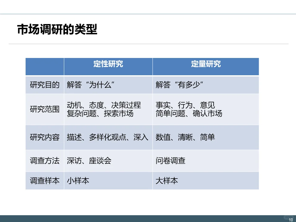 IPD-MM流程：市场调研理论与实践方案