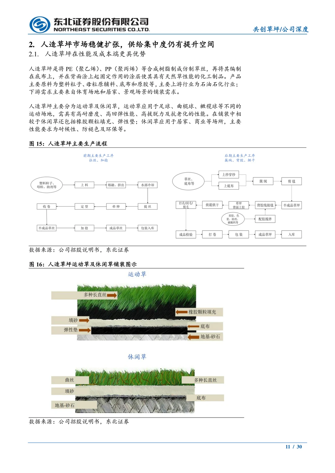 共创草坪公司研究报告-人造草坪领先企业
