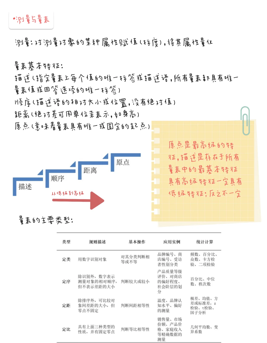 满绩笔记分享📒—市场调研