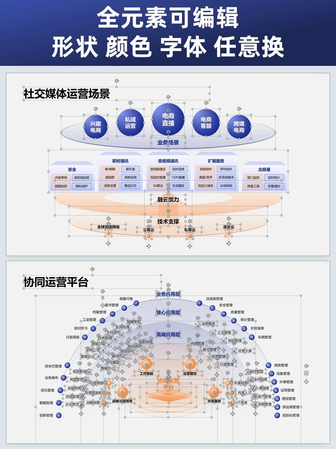 200页ppt逻辑图直接封神！让汇报秒变高质