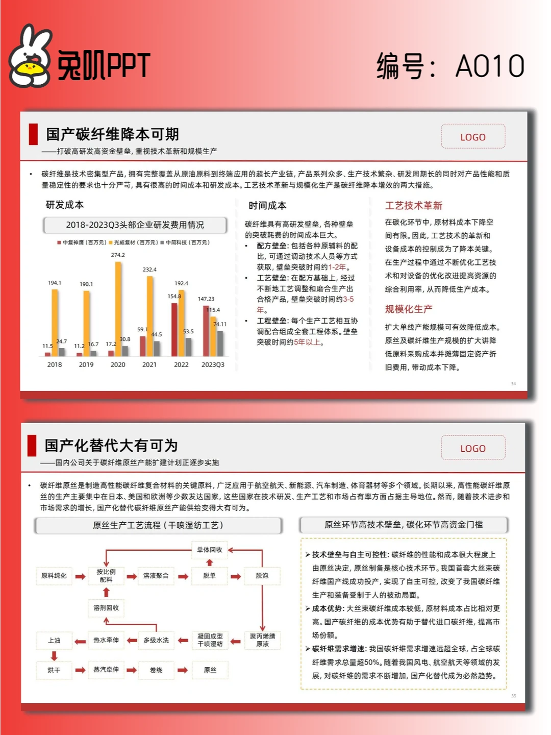 【A010】碳纤维行业现状与发展趋势分析PPT