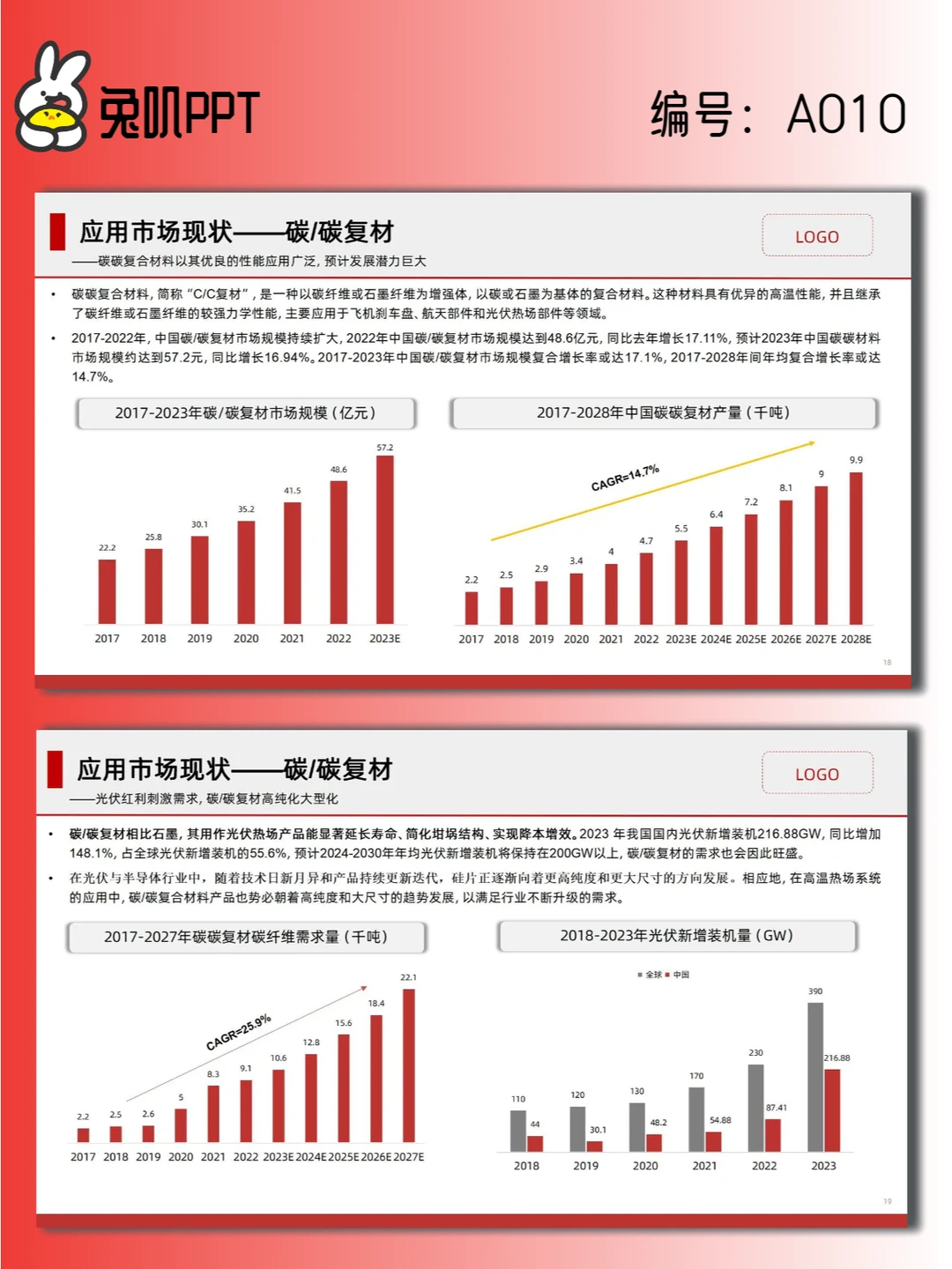 【A010】碳纤维行业现状与发展趋势分析PPT