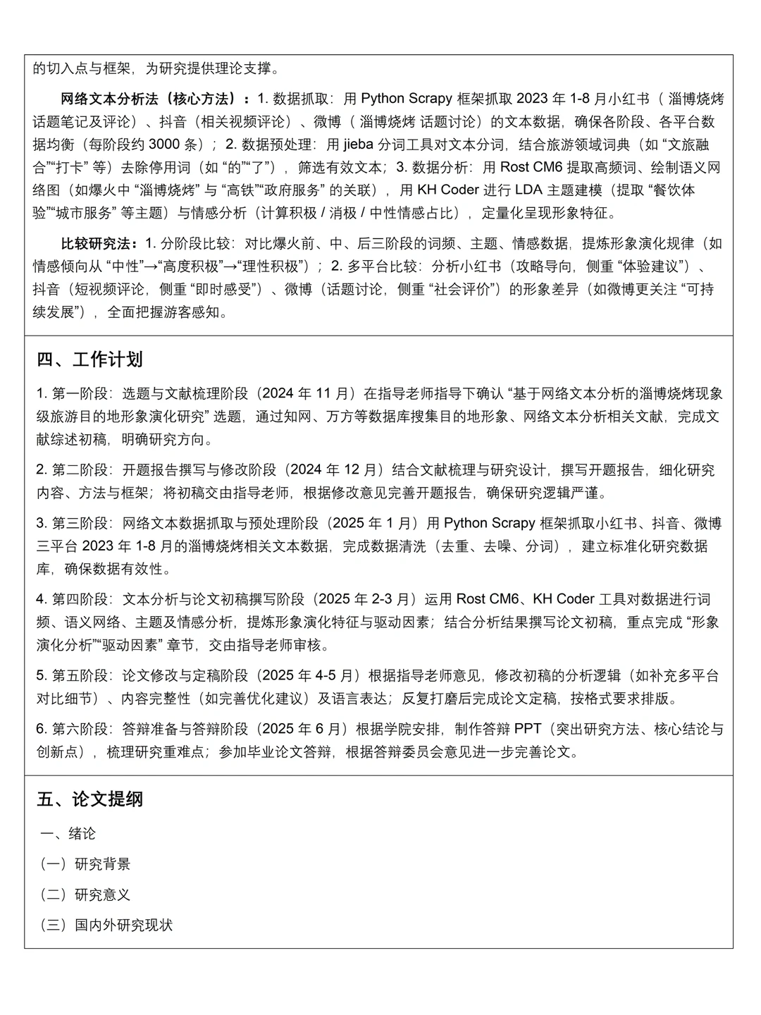 旅游管理专业优秀开题报告分享🎉