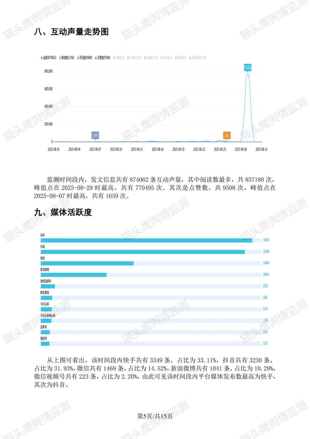 我猜这是你想要的真实舆情月报