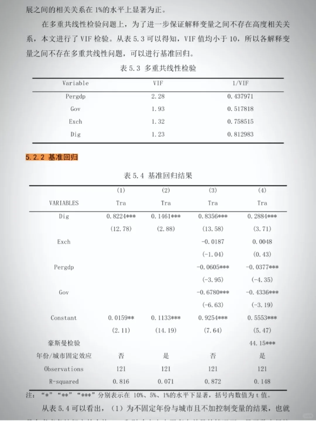 数字经济实证分析做模版📝