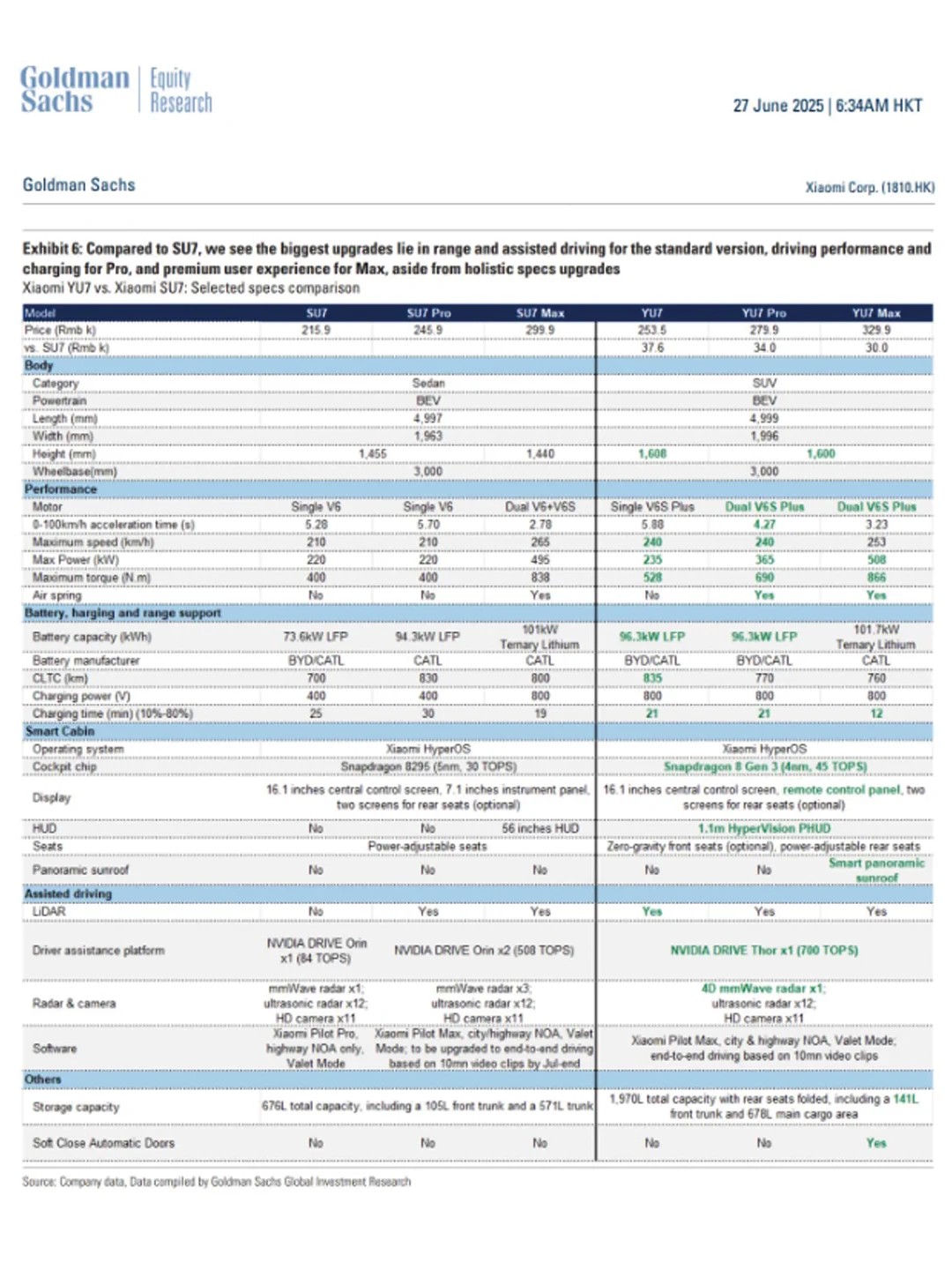 高盛这次的小米Yu7研报真的很顶...