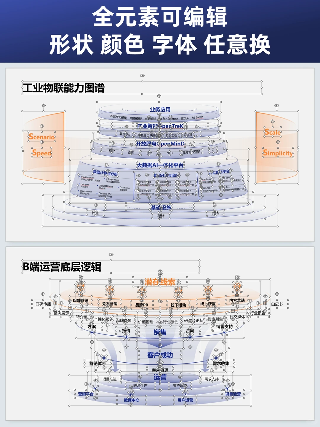 200页ppt逻辑图直接封神！让汇报秒变高质