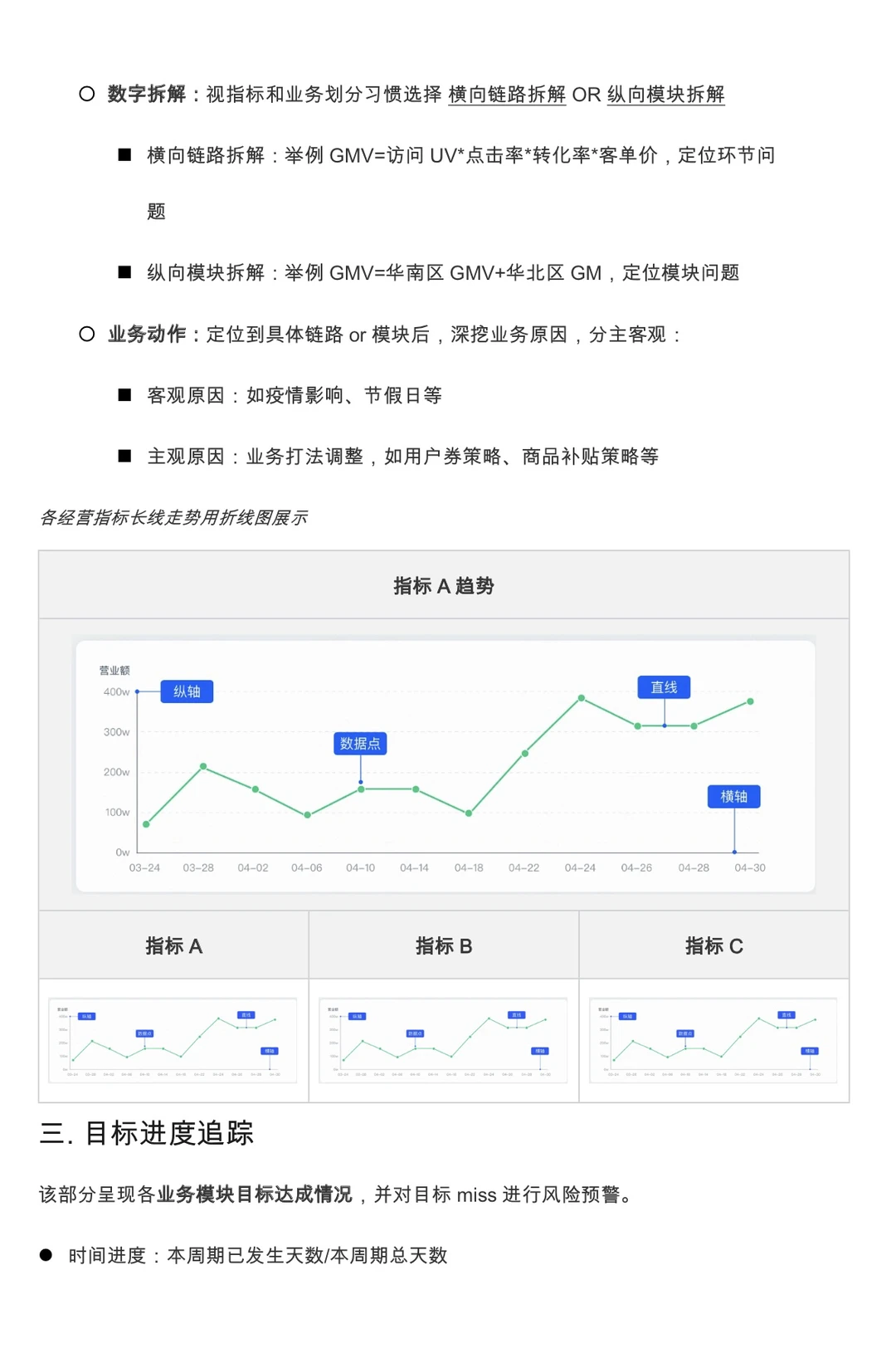 老板狂赞的经营分析报告长这样！🔥 附保姆级