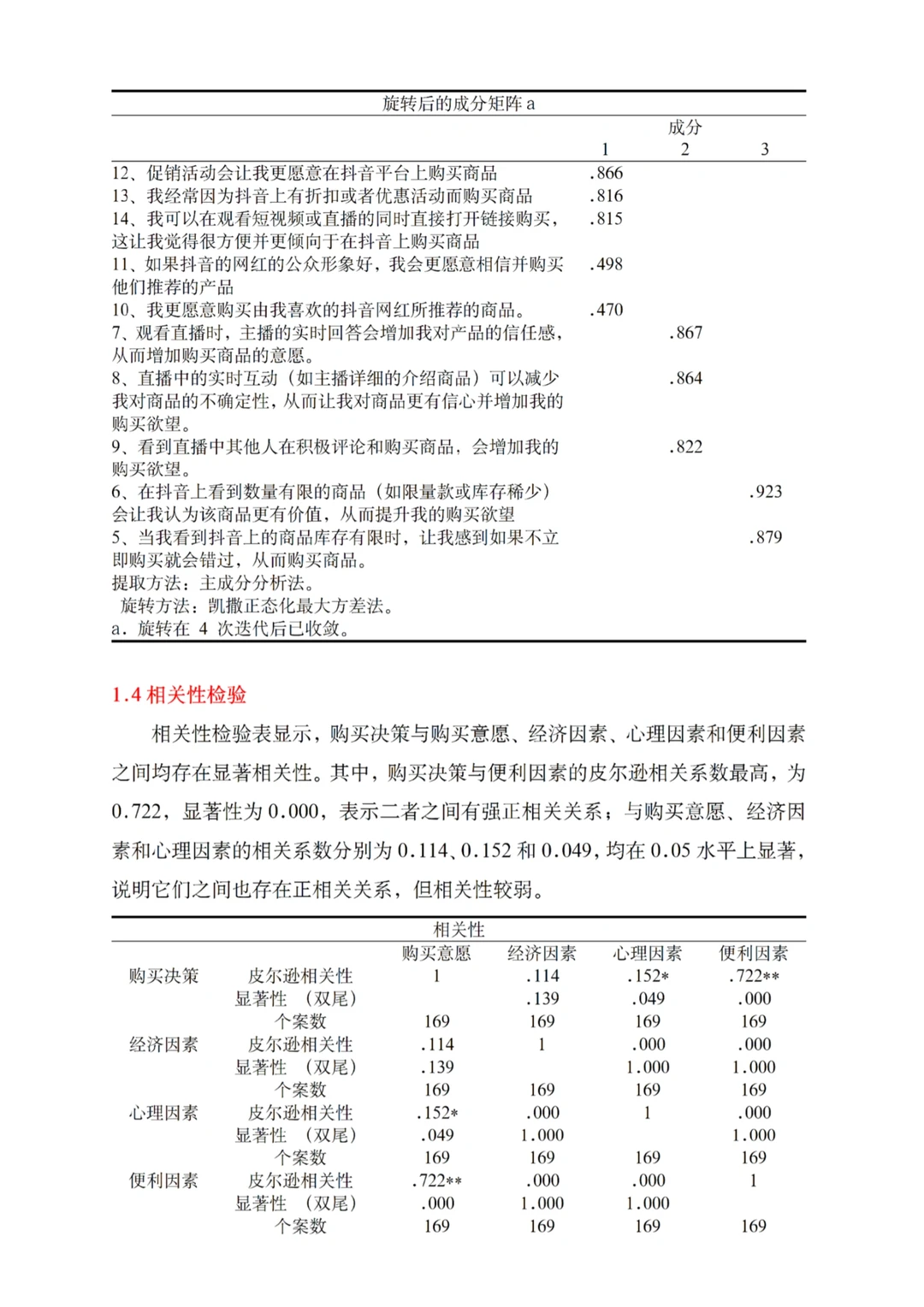 花了一天给学妹做的spss数据分析