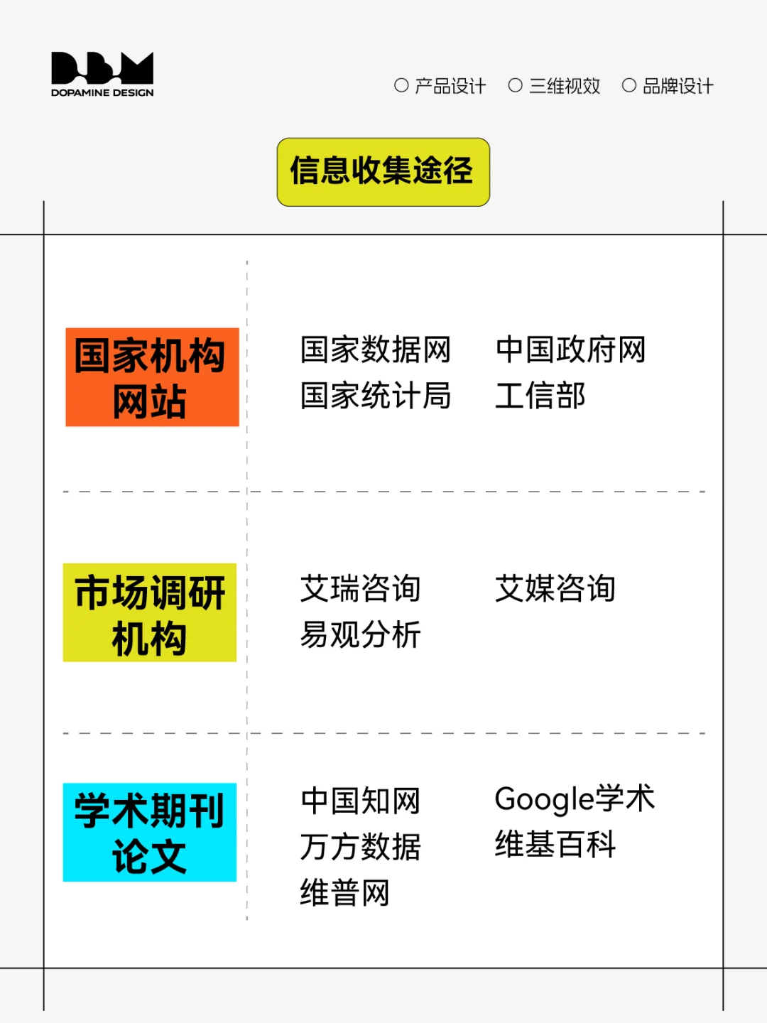 工业设计常用方法|市场调研