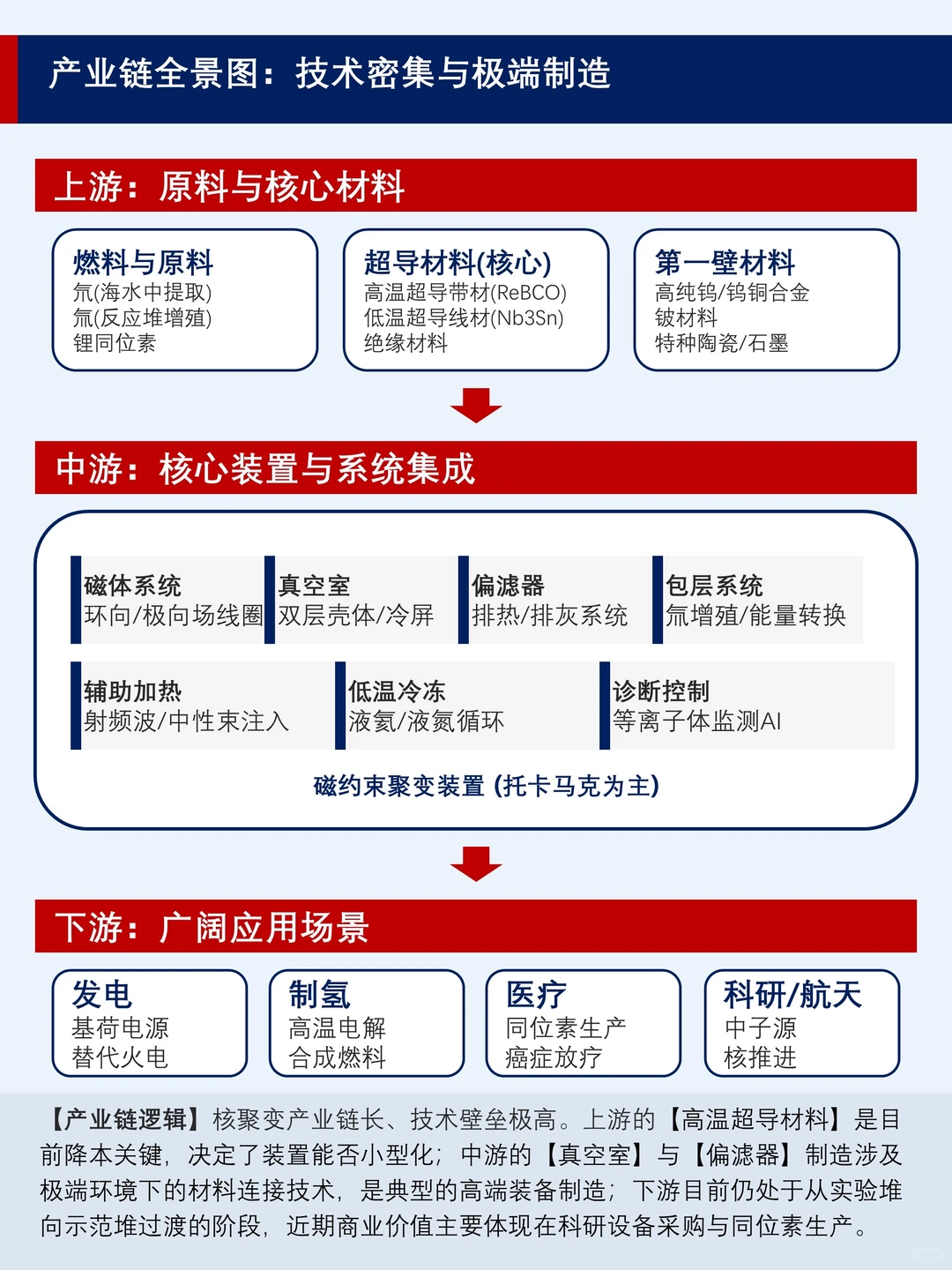 AI的尽头是能源，能源的尽头是核能？