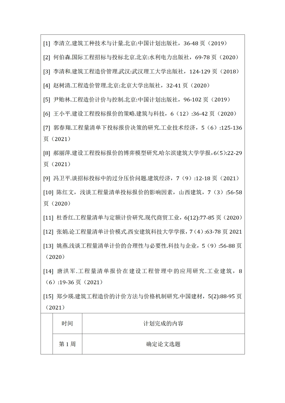 工程管理开题报告这样写一次就能过！！！