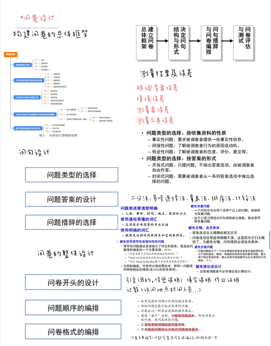 满绩笔记分享📒—市场调研