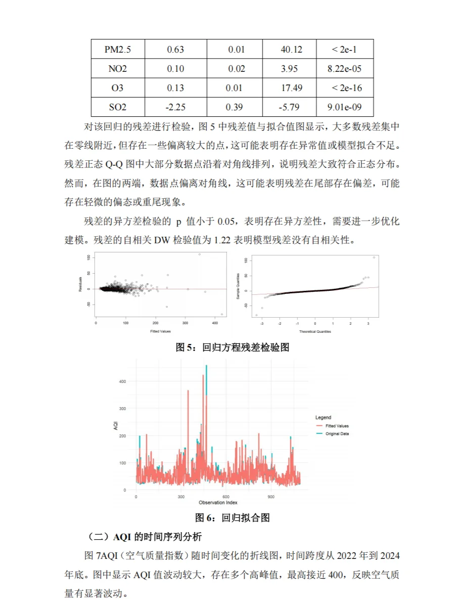 北京市空气质量指数分析与预测