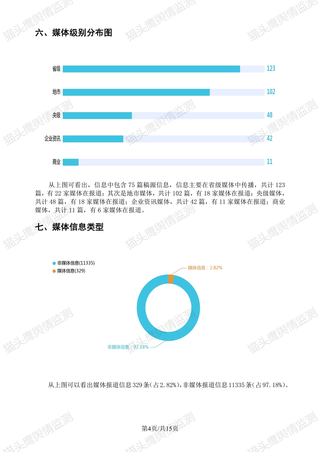 我猜这是你想要的真实舆情月报