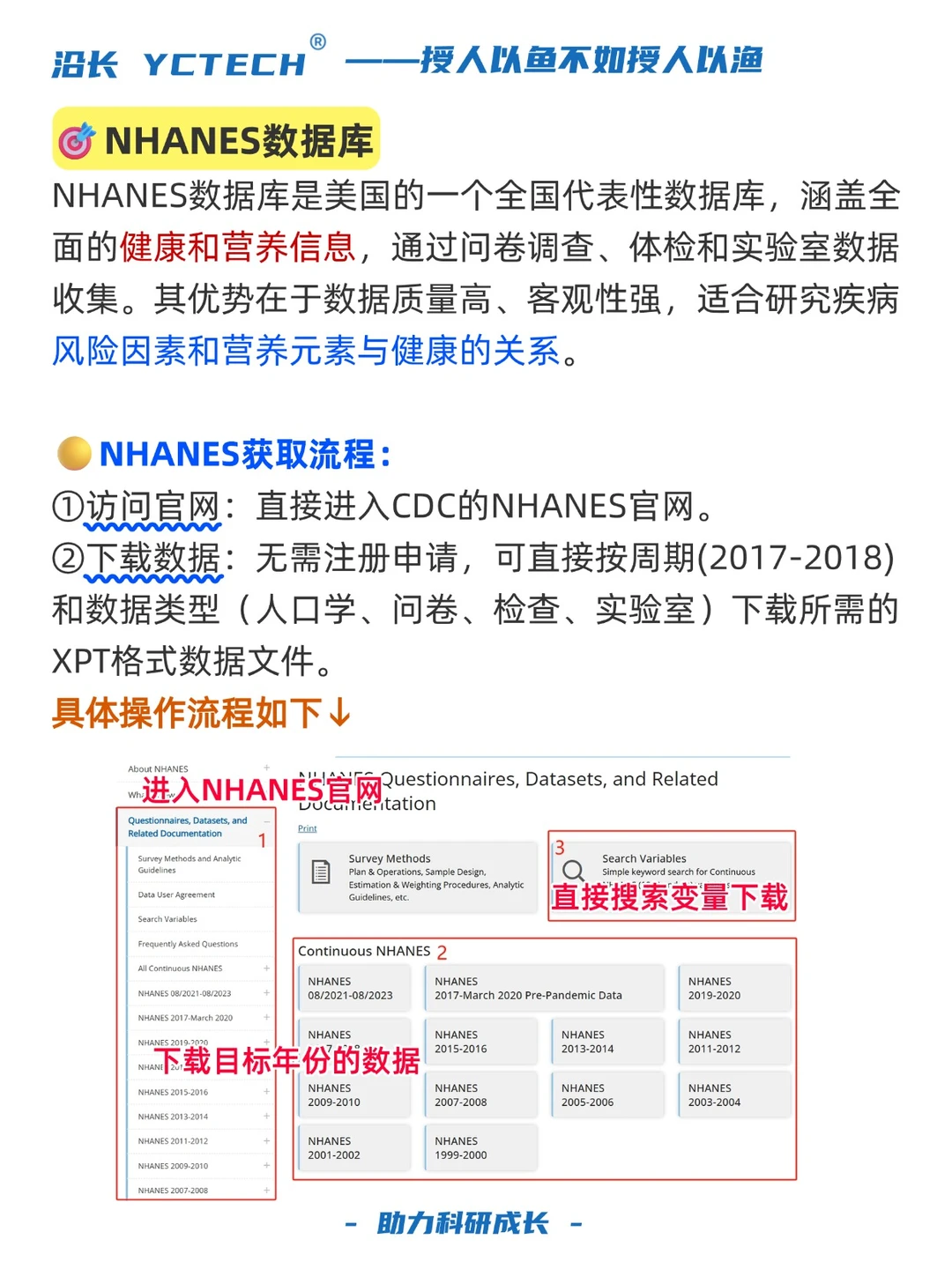 逼自己学完，你的公共数据库挖掘强的可怕！