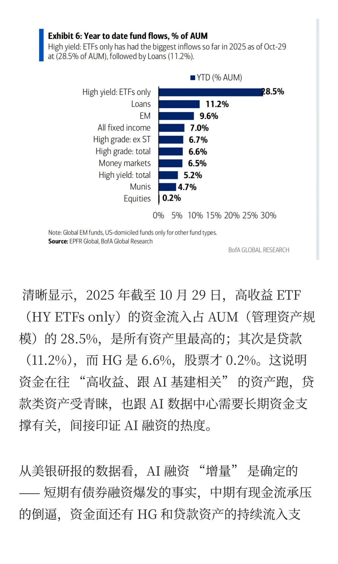 美银：AI 融资现金流扛不住了