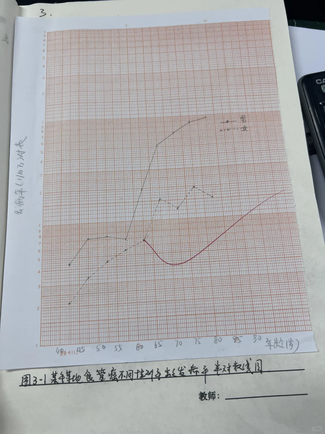 统计学实验报告 统计表与统计图