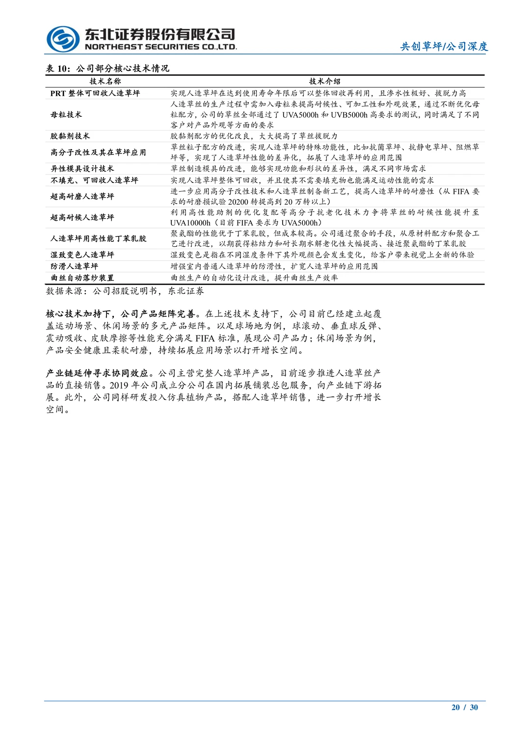 共创草坪公司研究报告-人造草坪领先企业