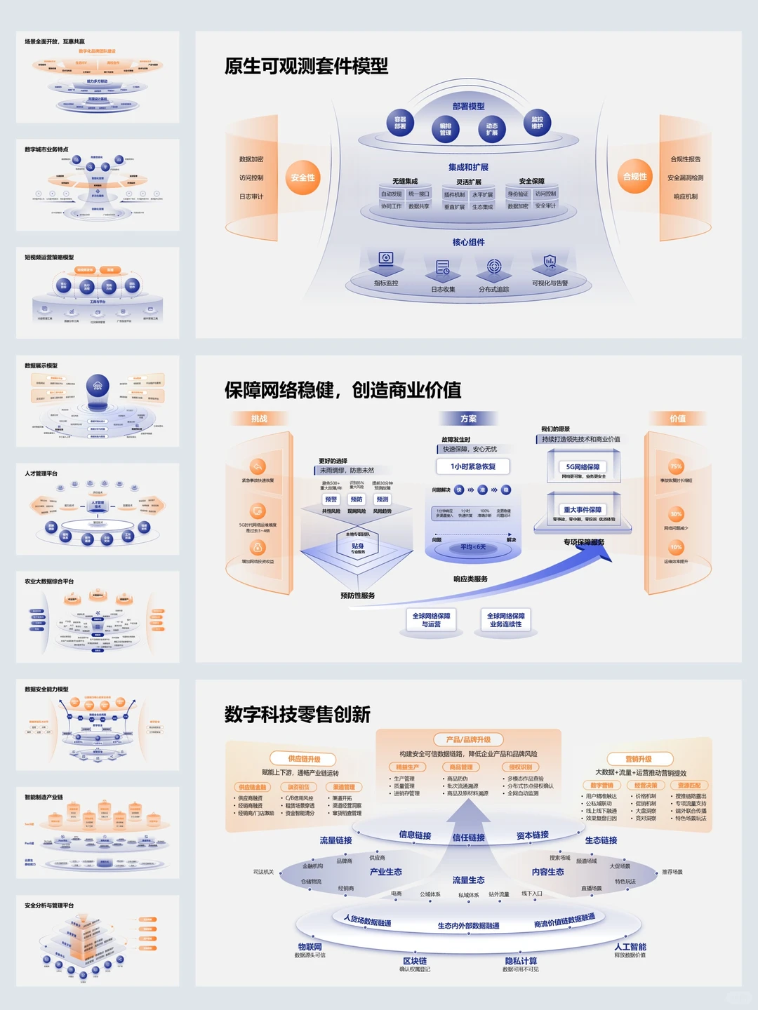 200页ppt逻辑图直接封神！让汇报秒变高质