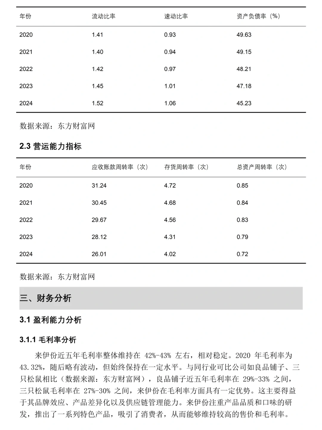 来伊份——2020-2024年财务分析报告✅