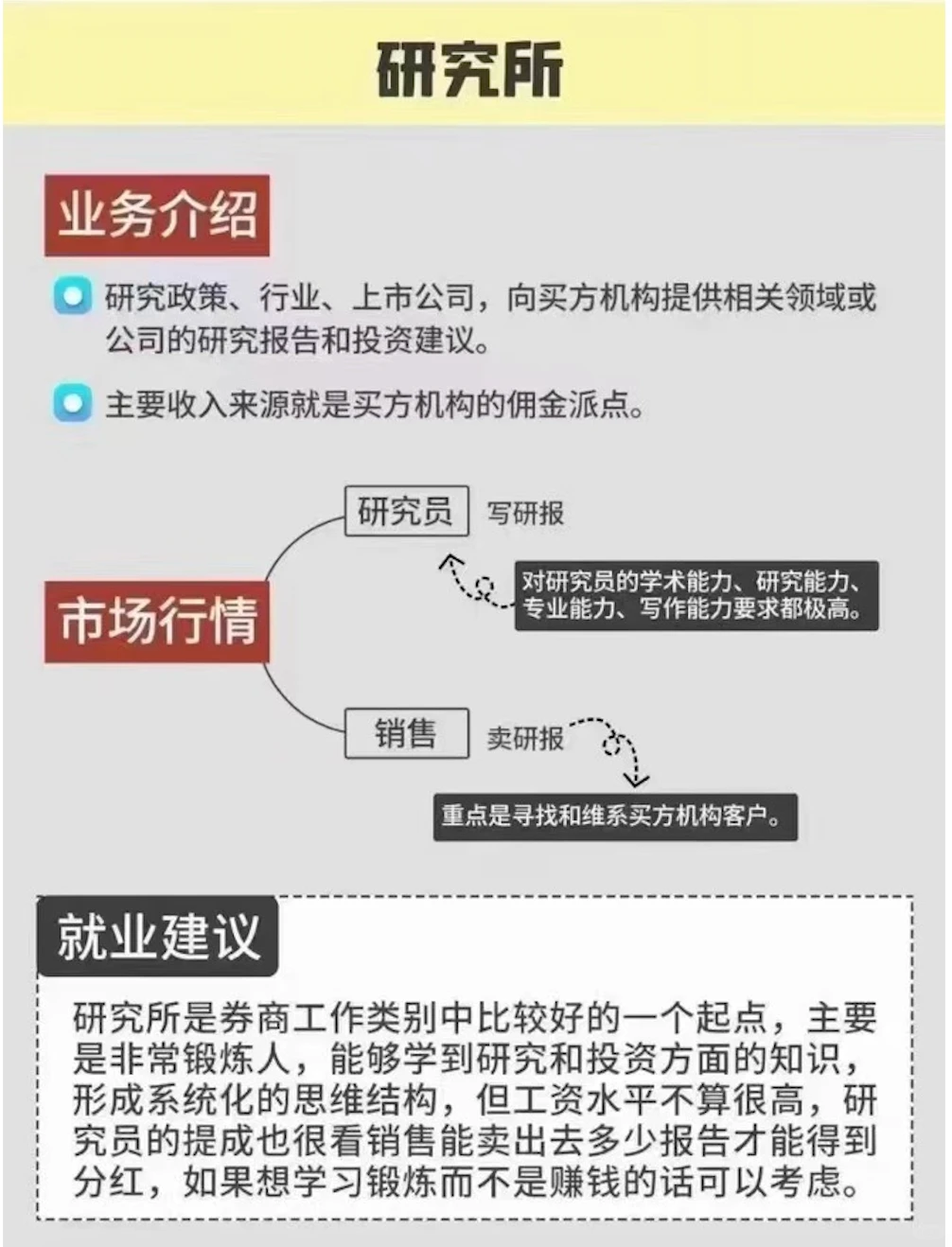 券商就业岗位盘点📊 金融小白入行必看！