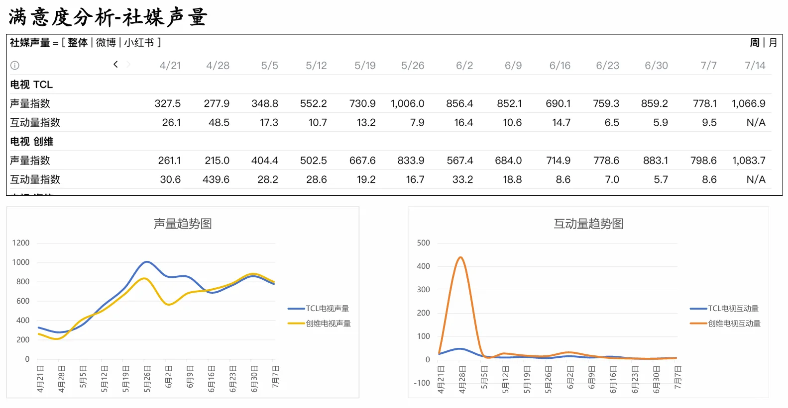 分享给大家一款市场研究和消费洞察的AI工具