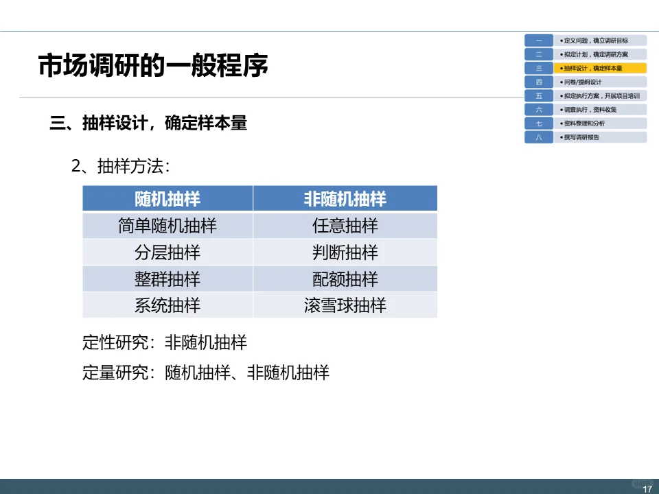 IPD-MM流程：市场调研理论与实践方案