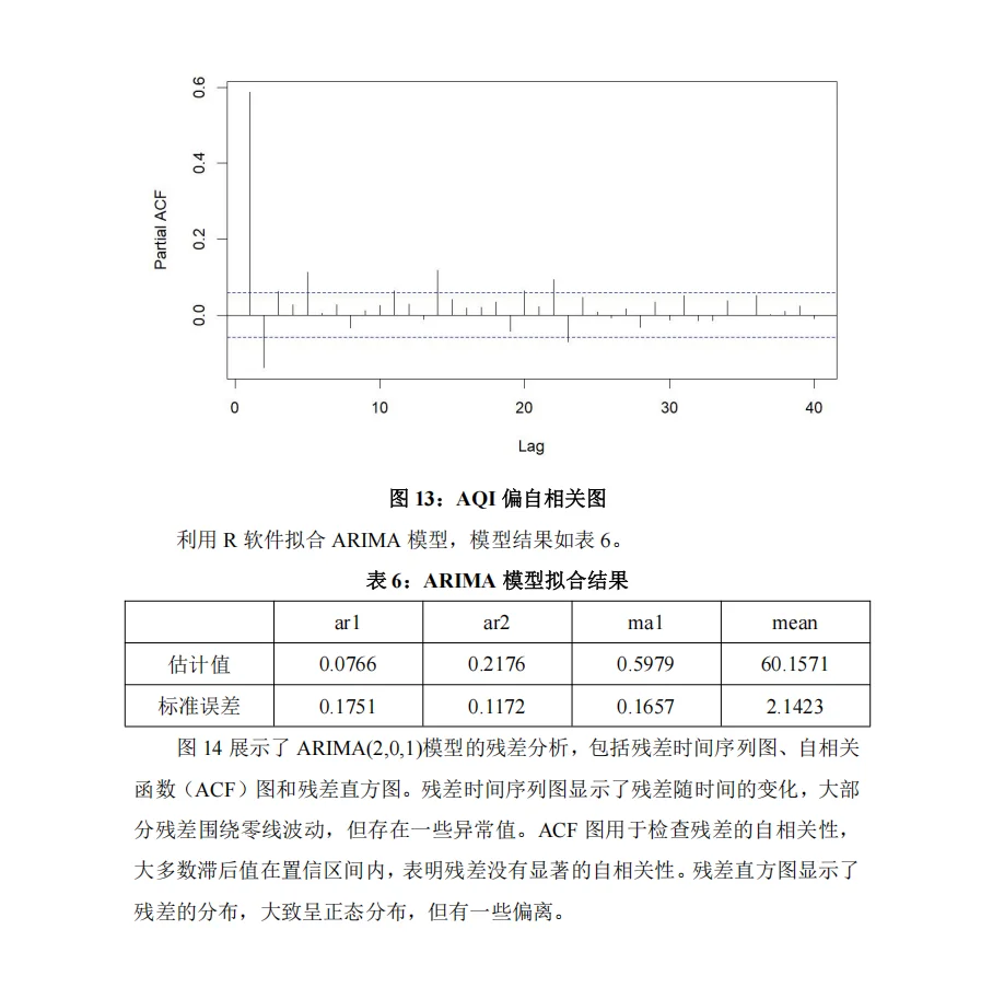 北京市空气质量指数分析与预测
