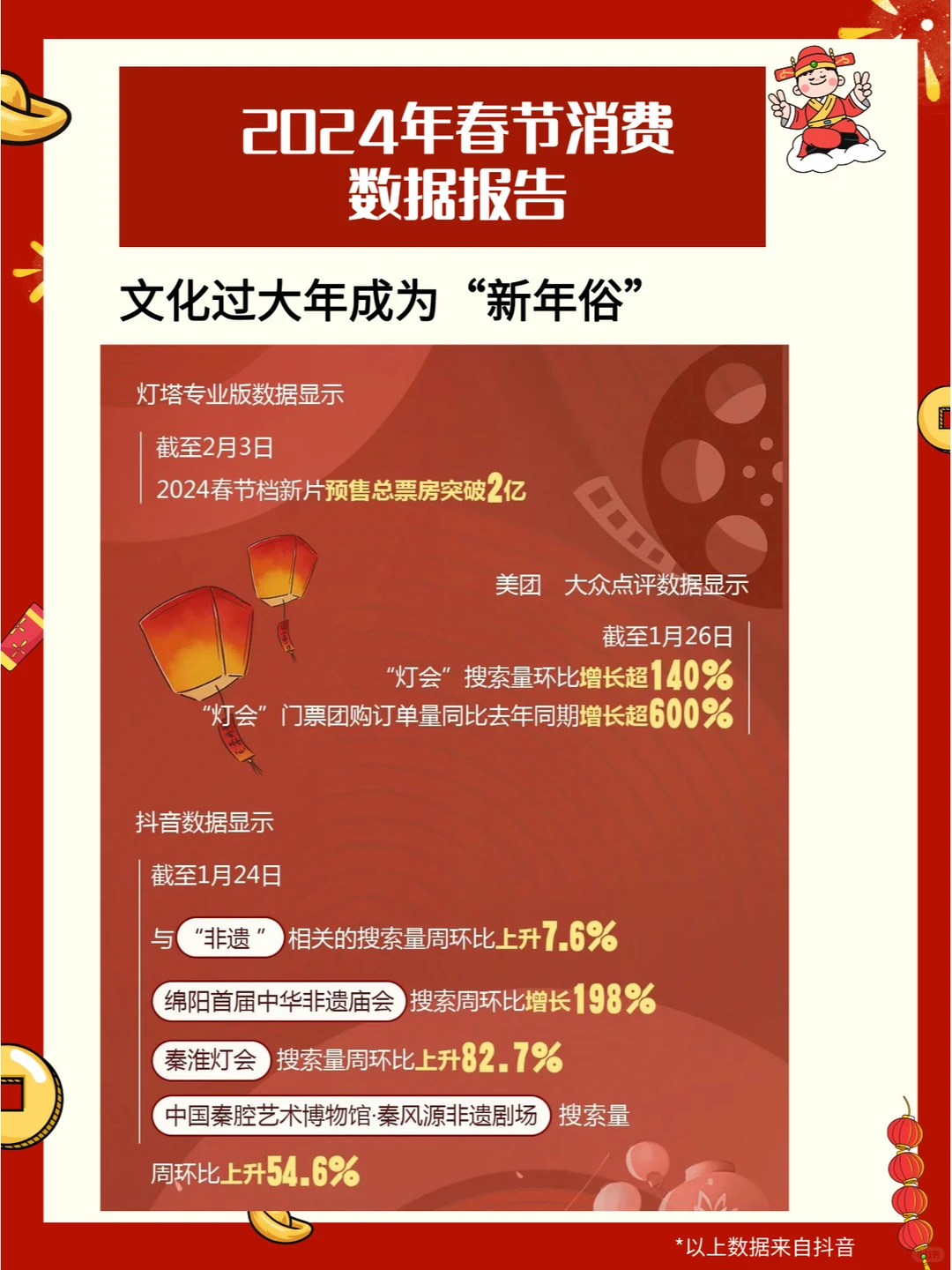 【报告】2024年春节消费数据报告