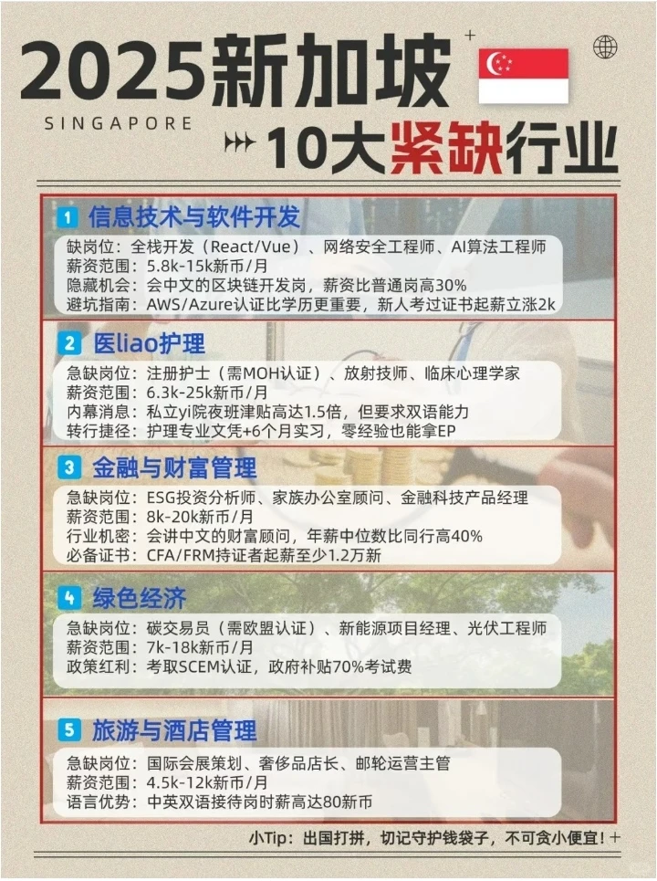 2025新加坡十大紧缺行业