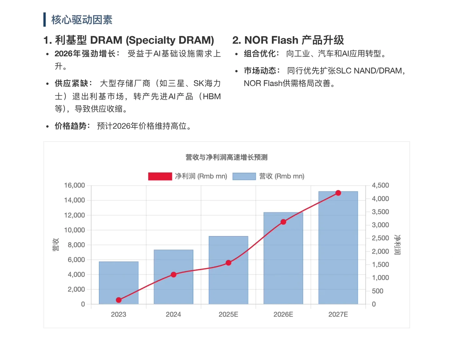 高盛研报，兆易创新，DRAM将成为业绩增长引擎