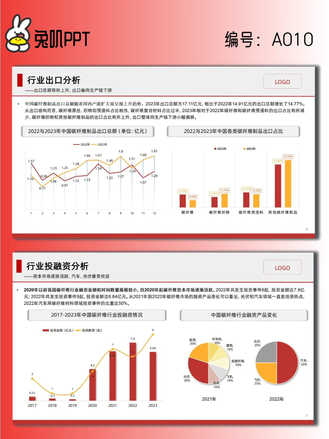 【A010】碳纤维行业现状与发展趋势分析PPT