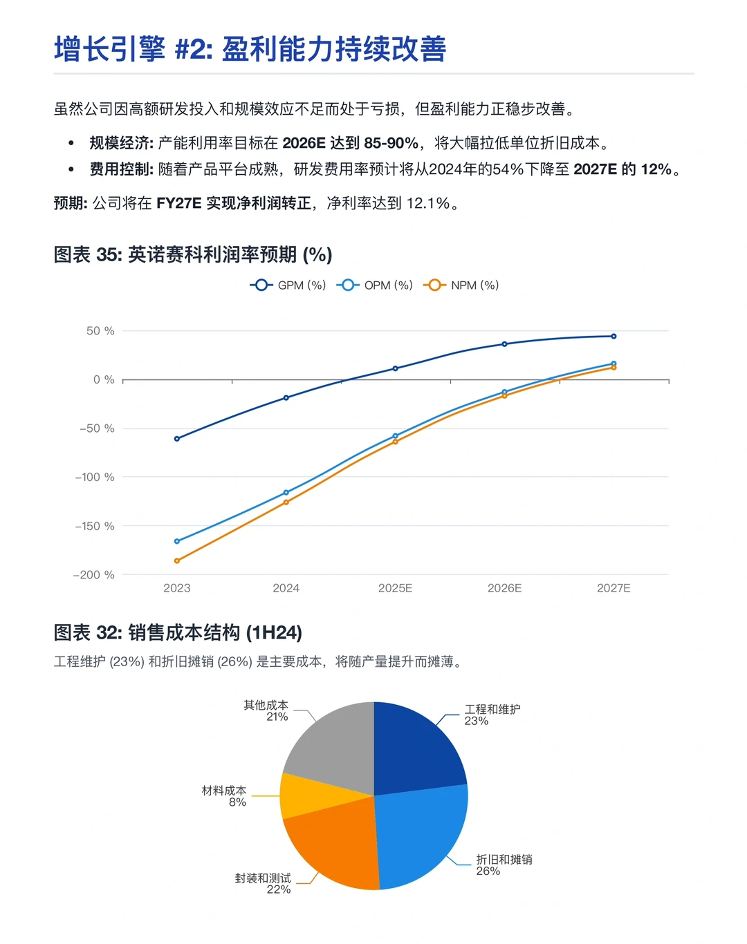 美银研报，英诺赛科，氮化镓龙头即将迎来爆发