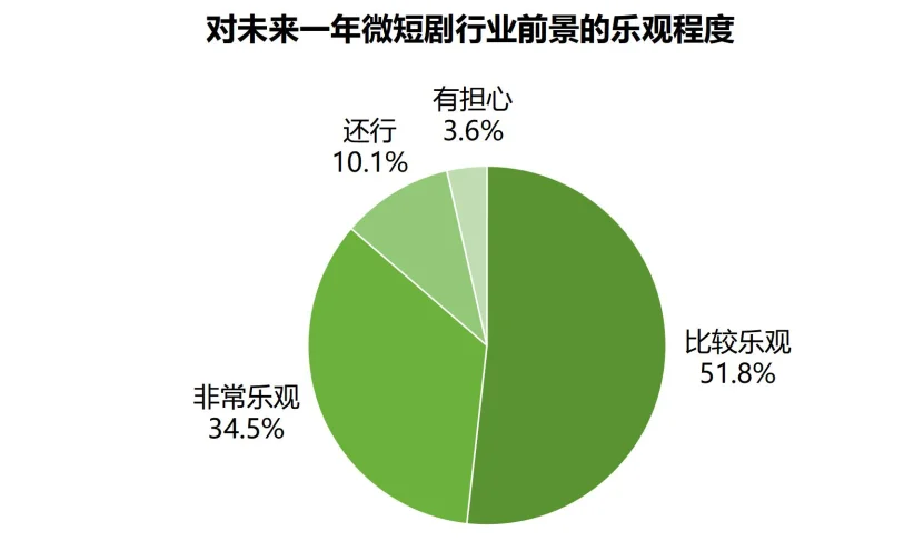 27页报告|中国微短剧行业发展白皮书2025