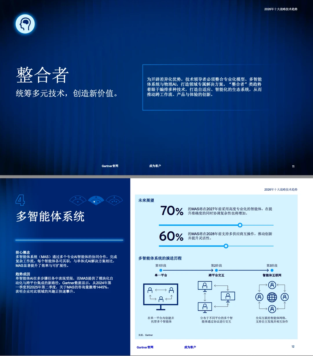 Gartner：2026年十大战略技术趋势