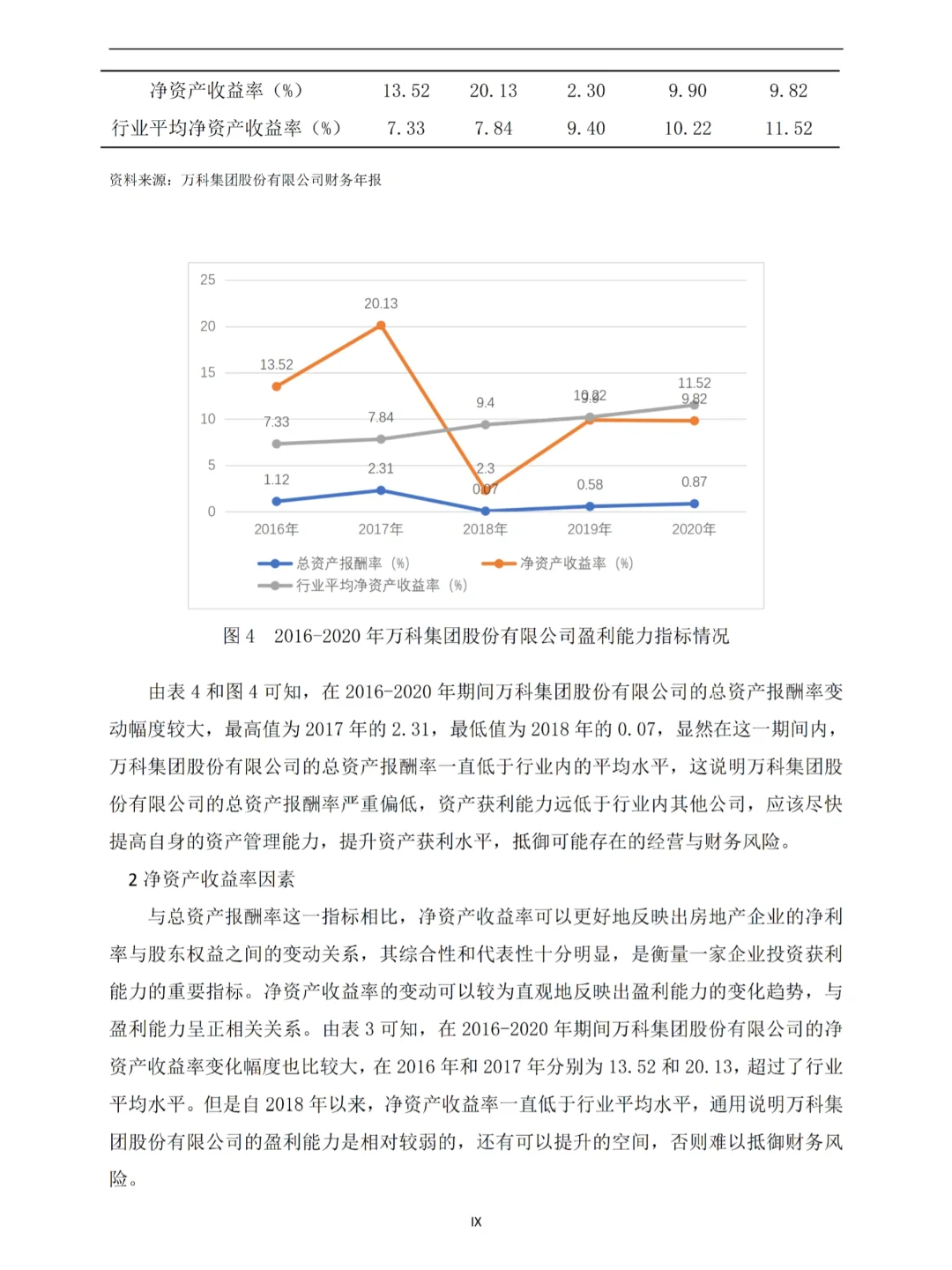 财管论文真的离不开数据图表📊