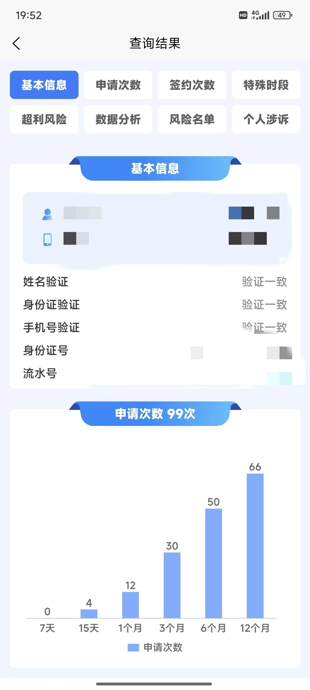 为什么要查大数据