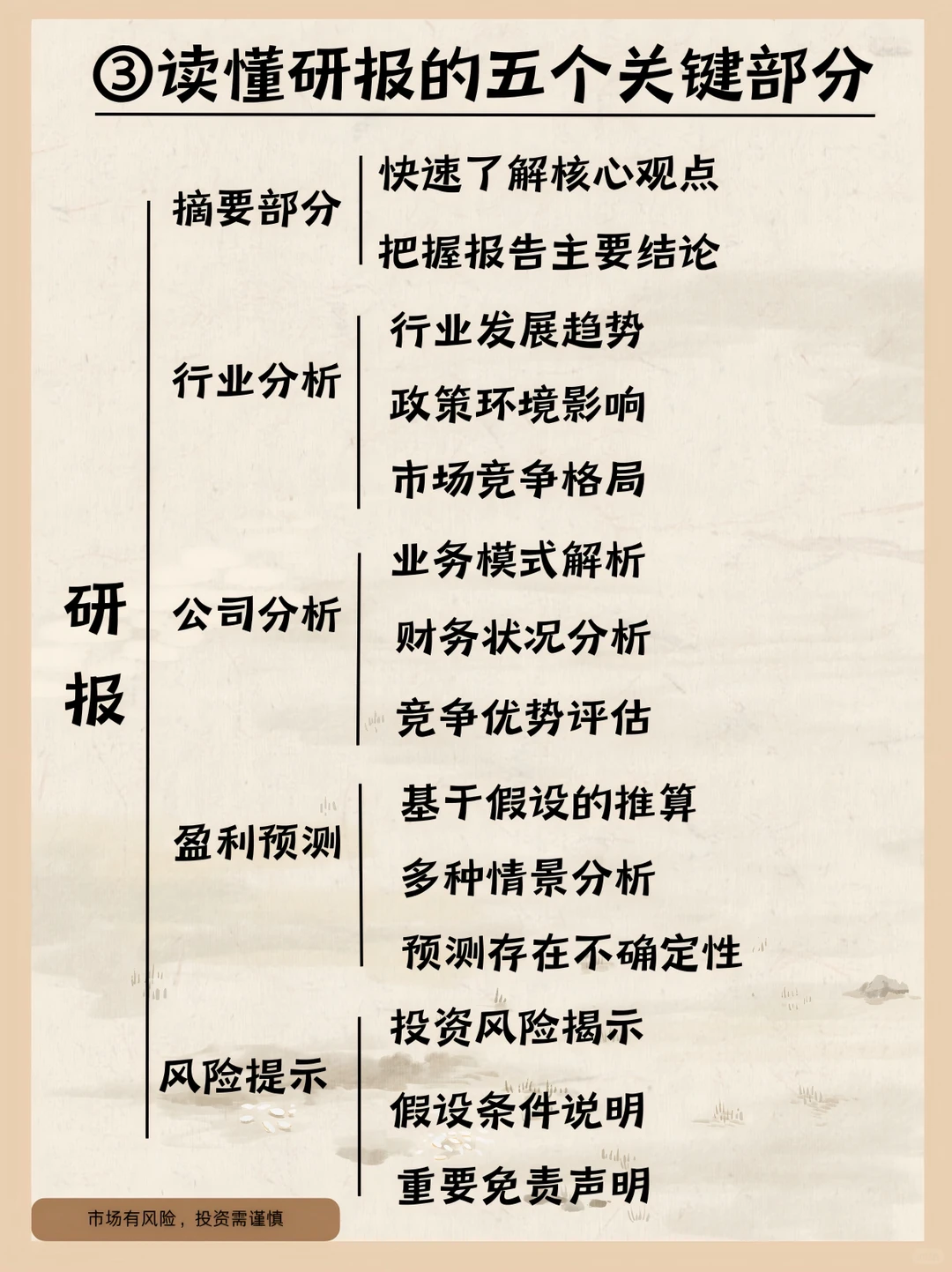 解锁研报密码｜学会像专业分析师一样思考