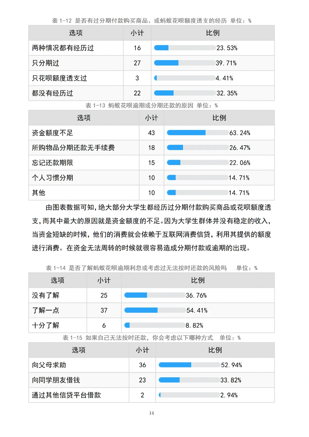 调查问卷分析不会写的宝子建议参考这篇