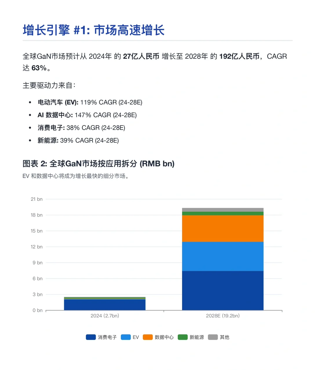 美银研报，英诺赛科，氮化镓龙头即将迎来爆发
