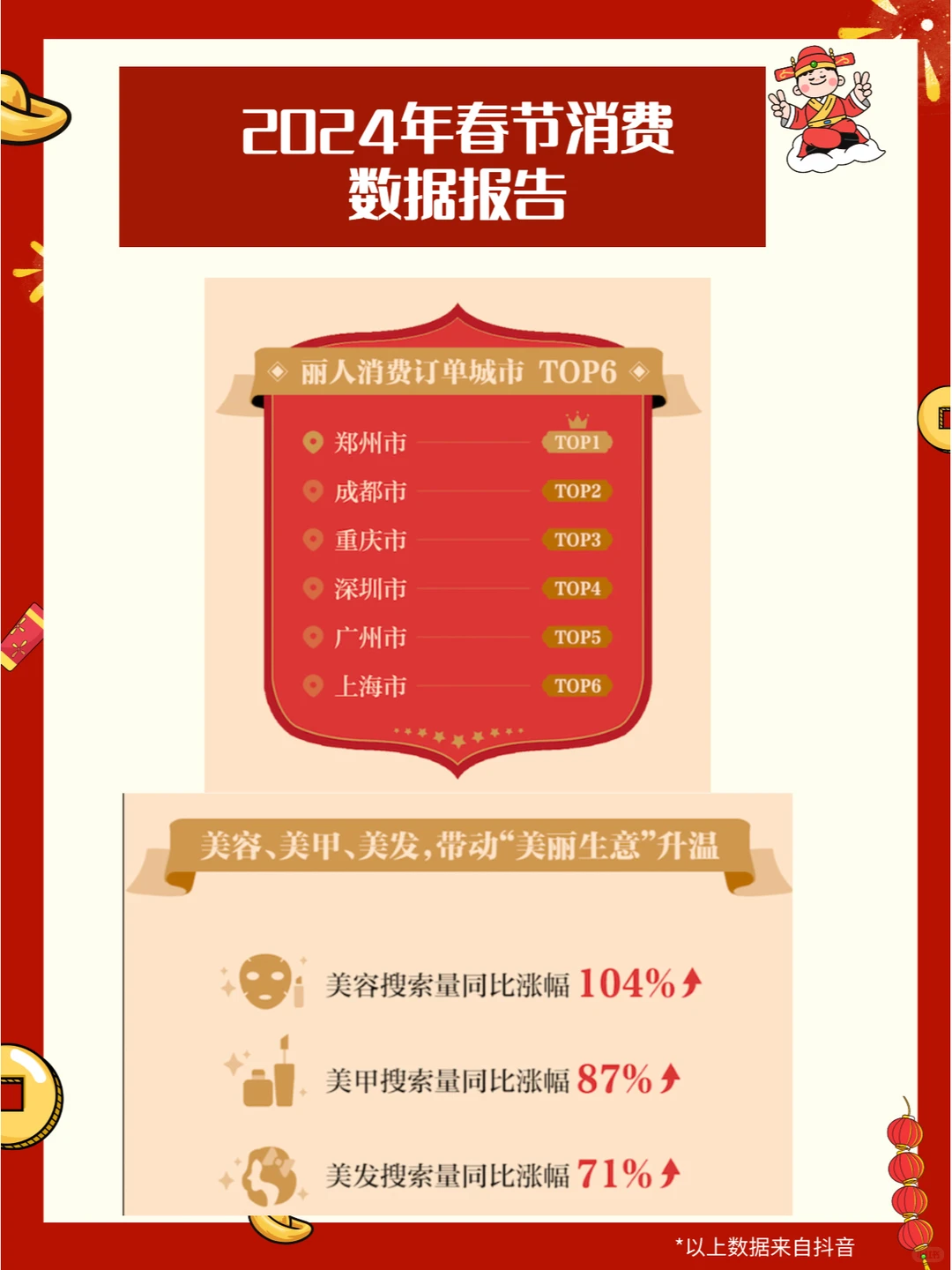 【报告】2024年春节消费数据报告