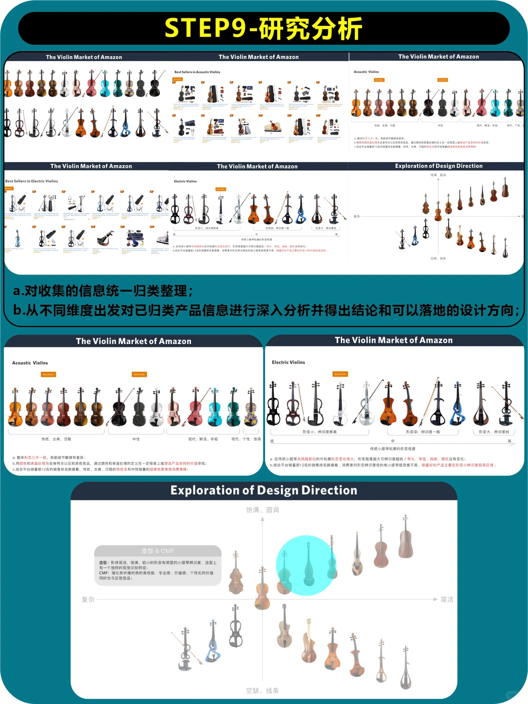 设计研究-亚马逊市场调研方法