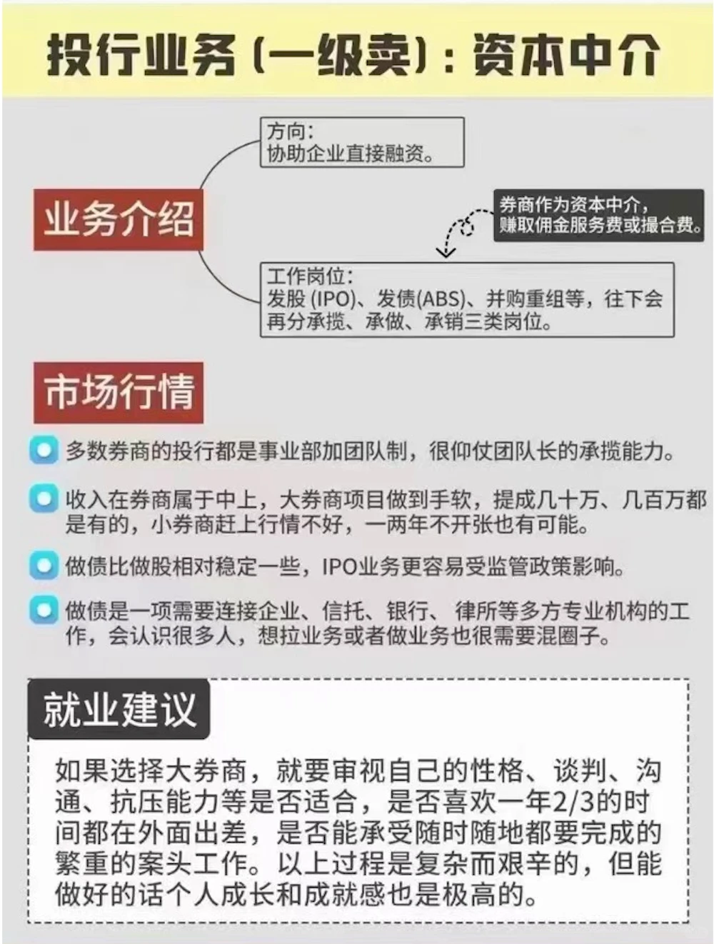 券商就业岗位盘点📊 金融小白入行必看！