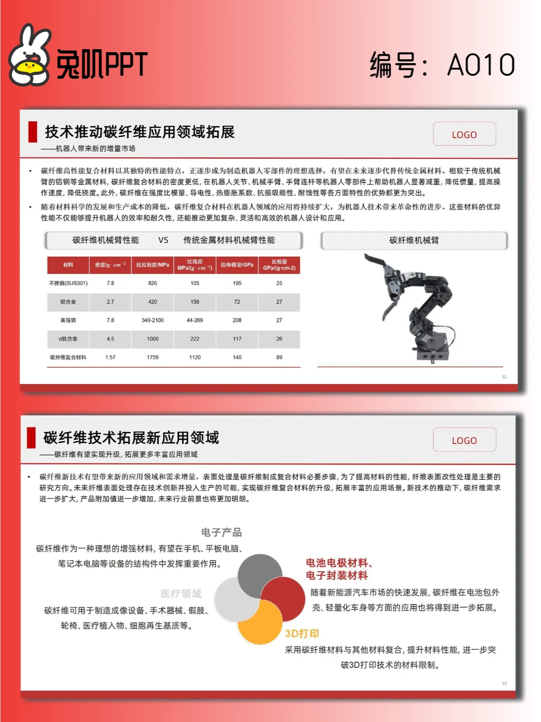 【A010】碳纤维行业现状与发展趋势分析PPT