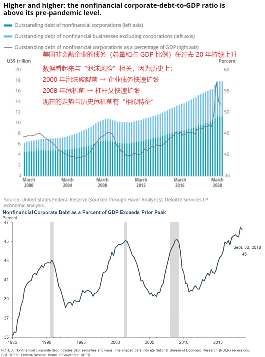 高盛研究报告：美股AI牛市泡沫即将破裂？
