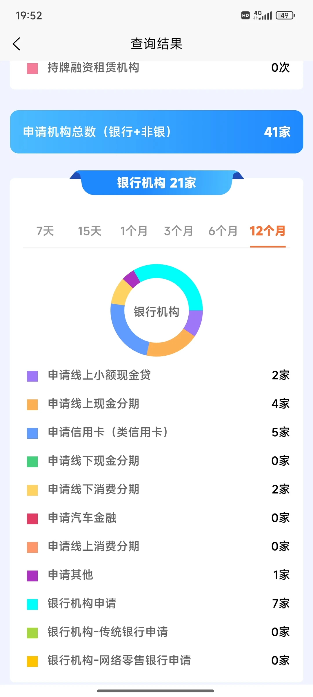 为什么要查大数据