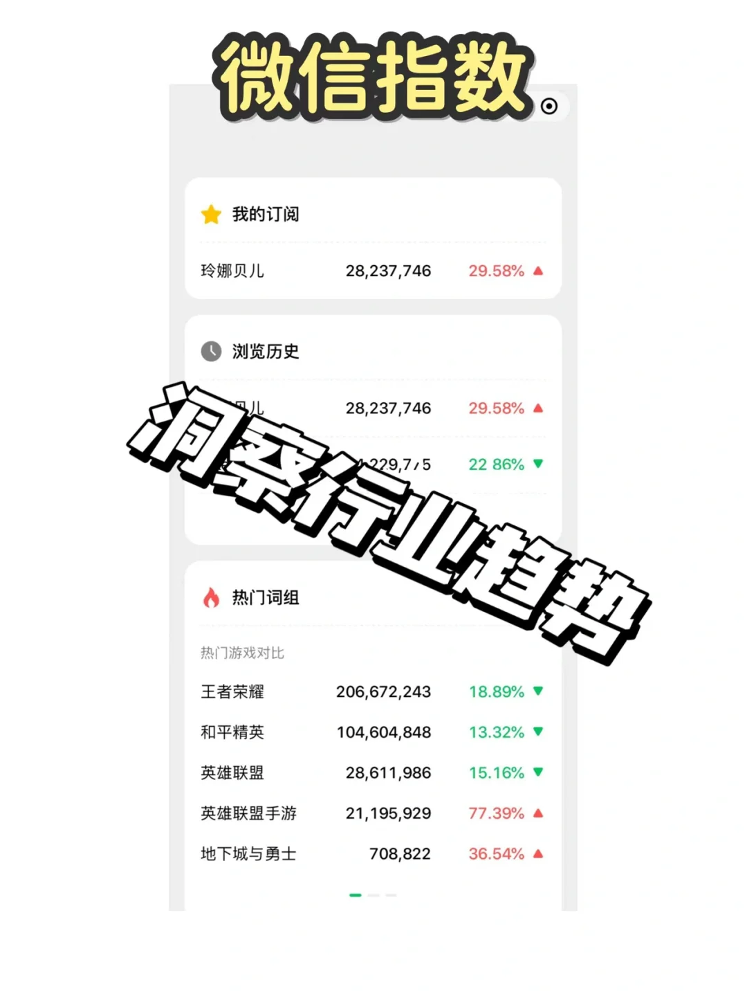 市场调研必备5大工具【建议收藏】