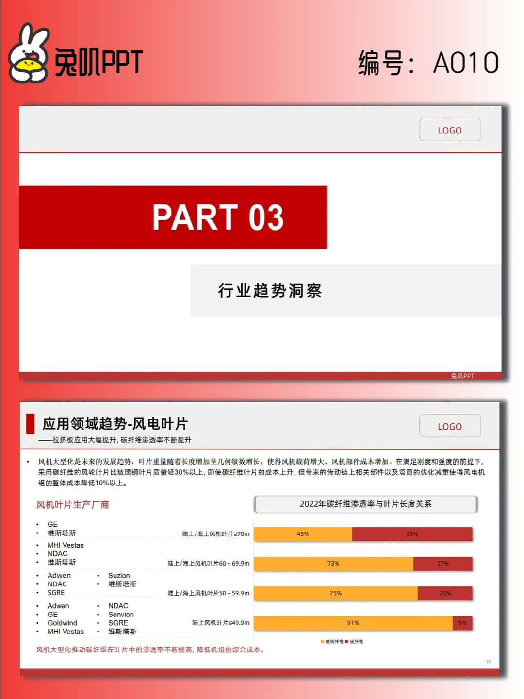 【A010】碳纤维行业现状与发展趋势分析PPT